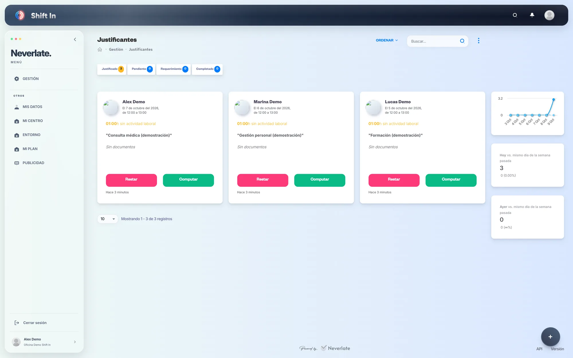 Panel web de Shift In: Justificantes